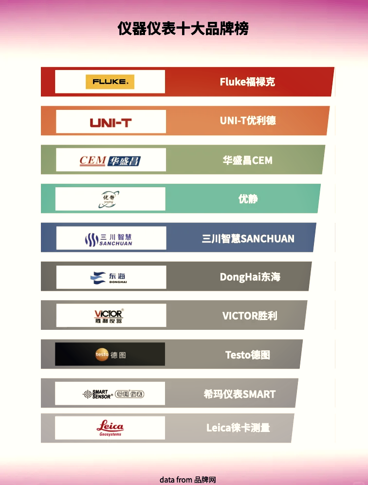 2024仪器仪表Top10品牌盘点 谁在引领精密测量新浪潮？